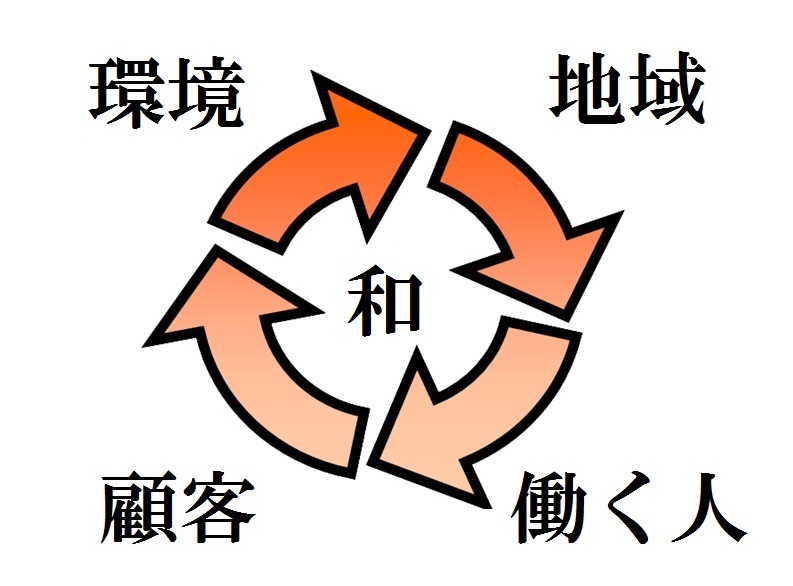 ocO